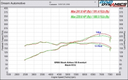 Toyota GR86 Subaru BRZ Eventuri Carbon Ansaugung EVE-GR86-CF-INT