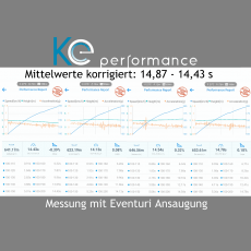 Eventuri Carbon Ansaugung für Toyota GR Yaris Gen1 Gen2