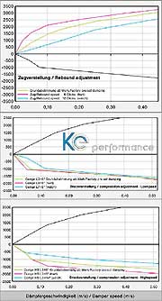 KW-Gewindefahrwerk Variante 4 - 3A7200CB