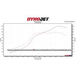 Eventuri Carbon Ansaugsystem STAGE 3 für Audi RS3 8V Facelift und TTRS 8S - 4449