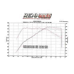 Eventuri Carbon Ansaugsystem für Mercedes GTR AMG und C190 R190 GTS|GT AMG - glänzend - 6312