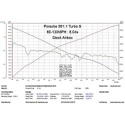 Eventuri Carbon Ansaugsystem für Porsche 991.1 und 991.2 - 3141