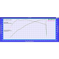 Eventuri Carbon Ansaugsystem für Audi C7/4G S6 - 3500