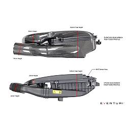 Eventuri Carbon Ansaugsystem für Mercedes W205 C63(S) AMG - Upgrade Turbos - 5520