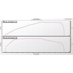 Eventuri Carbon Ansaugsystem für Toyota Supra MK5 A90 2020+ - 5546