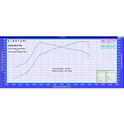 Eventuri Filter GROSS - 2832
