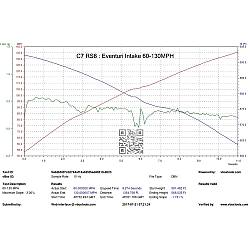 Eventuri Carbon Ansaugsystem für Audi C7 RS6 RS7 - 2381