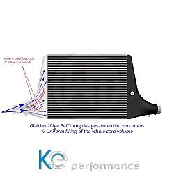 Wagnertuning Comp. Ladeluftkühler Kit Audi S4 B9/S5 F5 EU-Modell - 200001120