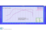 Eventuri Carbon Upgrade Rohr für Honda Civic Type-R FK2 - 3068
