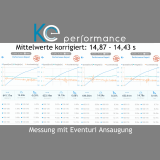 Eventuri Carbon Ansaugung für Toyota GR Yaris Gen1 Gen2