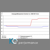 Eventuri Carbon Ansaugung für Toyota GR Yaris Gen1 Gen2