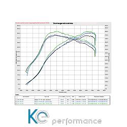 Eventuri Carbon Ansaugsystem STAGE 3 für Audi RS3 8V Facelift und TTRS 8S - 4449