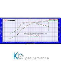 Eventuri Carbon Chargepipe/inlet für Honda Civic FK8 Type-R für V2 Intake - 5675