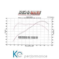 Eventuri Carbon Ansaugsystem für Mercedes GTR AMG und C190 R190 GTS|GT AMG - glänzend - 6312