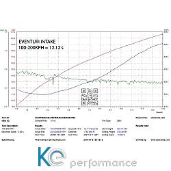 Eventuri Carbon/Kevlar Ansaugsystem für Audi B9 S4/S5 - rot - 2991
