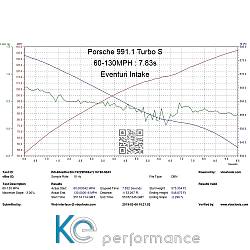 Eventuri Carbon Ansaugsystem für Porsche 991.1 und 991.2 - 3141