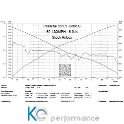 Eventuri Carbon Ansaugsystem für Porsche 991.1 und 991.2 - 3141