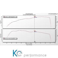 Eventuri Carbon/Kevlar Ansaugsystem für Audi B9 RS4/RS5 - blau - 3129