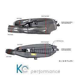 Eventuri Carbon Ansaugsystem für Mercedes W205 C63(S) AMG - Original Turbos - 5195