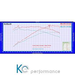 Eventuri Carbon Ansaugsystem für Toyota Supra MK5 A90 2020+ - 5546