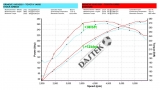 Toyota GR Yaris Eventuri Carbon Ansaugung EVE-GR4-CF-INT