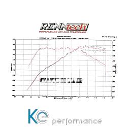 Eventuri Carbon Ansaugsystem für Mercedes GTR AMG und C190 R190 GTS|GT AMG - glänzend - 6312