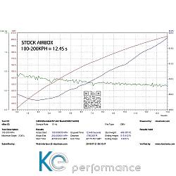 Eventuri Carbon Ansaugsystem für Audi B9 S4/S5 - 2989