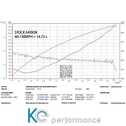 Eventuri Carbon Ansaugsystem für Audi B9 S4/S5 - 2989