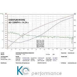 Eventuri Carbon Ansaugsystem für Audi B9 S4/S5 - 2989
