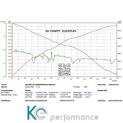 Eventuri Carbon Ansaugsystem für Honda Civic Type-R FK8 - 2836