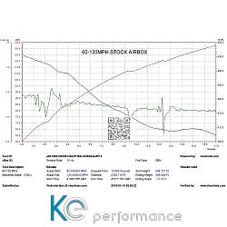 Eventuri Carbon Ansaugsystem für Honda Civic Type-R FK8 - 2836