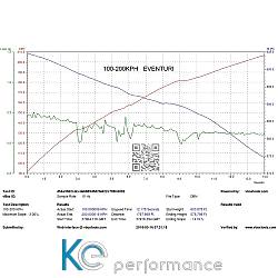 Eventuri Carbon Ansaugsystem für Honda Civic Type-R FK8 - 2836