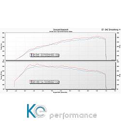 Eventuri Carbon Ansaugsystem für Honda Civic Type-R FK8 - 2836