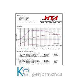 Eventuri Carbon Ansaugsystem für Honda Civic Type-R FK8 - 2836